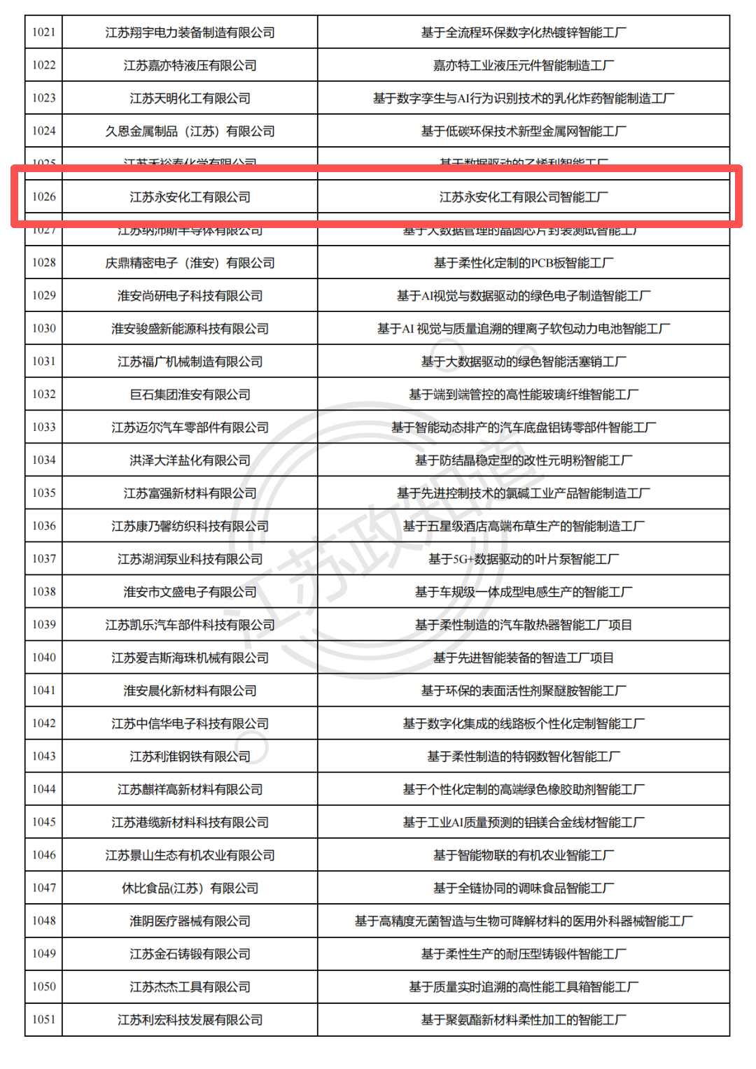 ���(sh��)�ֻ��D(zhu��n)�ͳɹ� ؐ˹��ȫ�Y�ӹ�˾���K�������x2025�꽭�Kʡ���M�����ܹ��S����